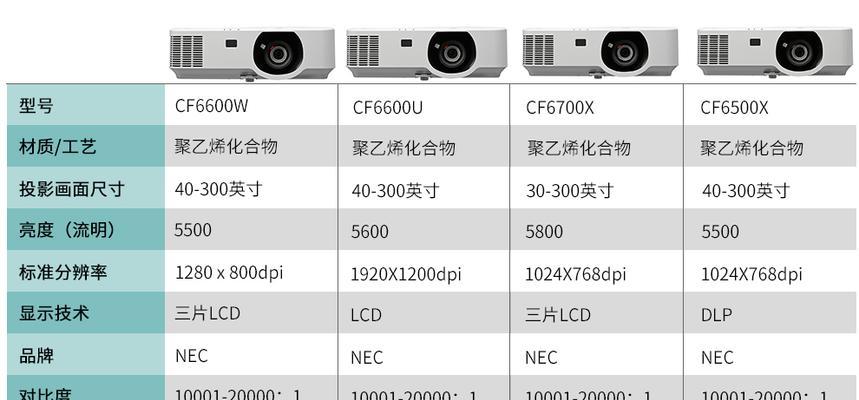 cf投影仪的最低价格是多少？  第1张