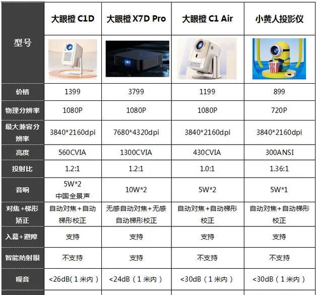 cf投影仪的最低价格是多少？  第3张