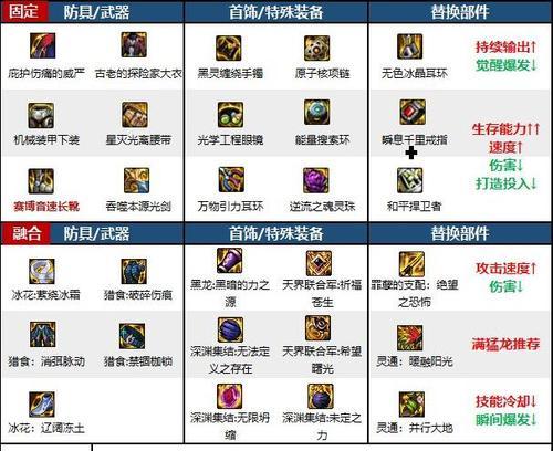 DNF装备存储的具体操作步骤是什么？  第3张