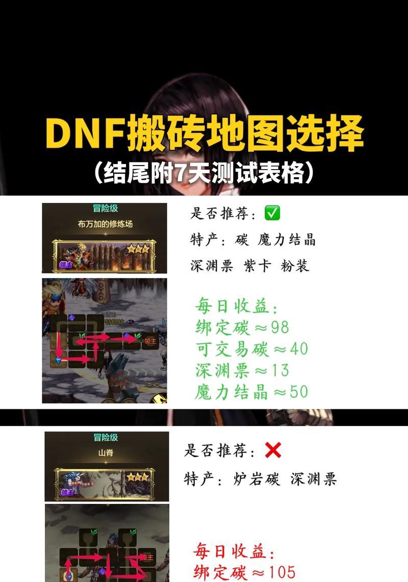 地下城手游领取物品时如何选择区域？  第2张