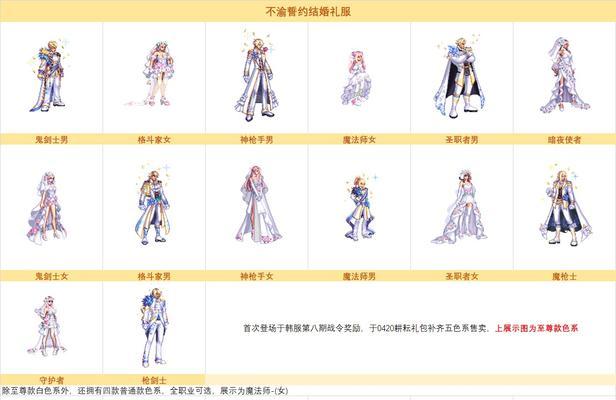 DNF结婚需要准备什么？结婚流程是怎样的？  第1张