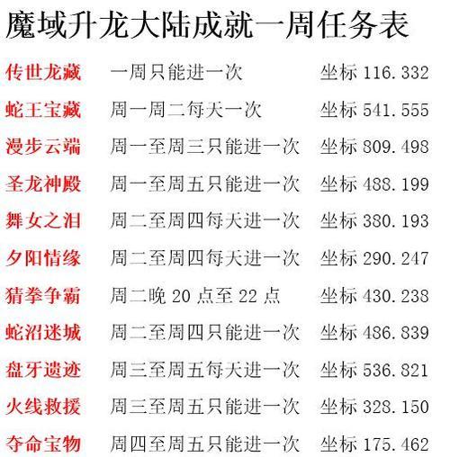 魔域新区玩家如何迅速提升评分？  第2张