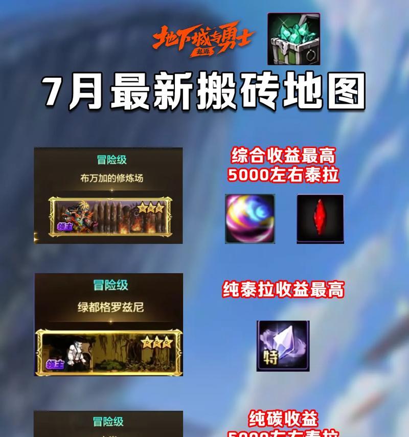2017dnf搬砖效率最高的职业是哪个？  第3张