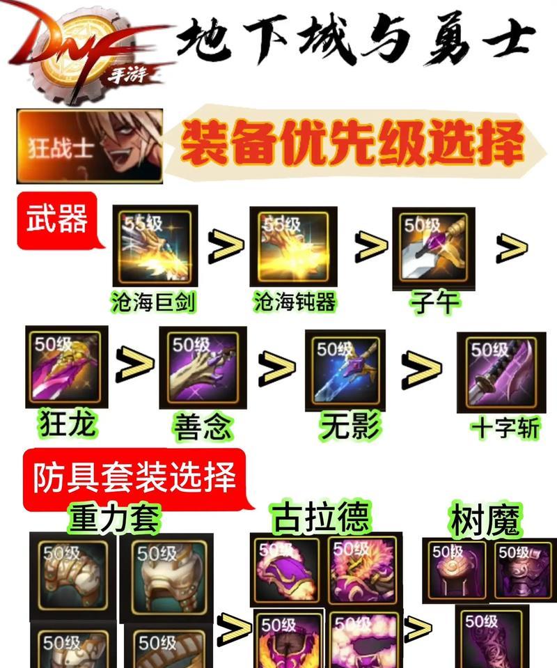 地下城17级装备强化的最佳策略是什么？  第3张