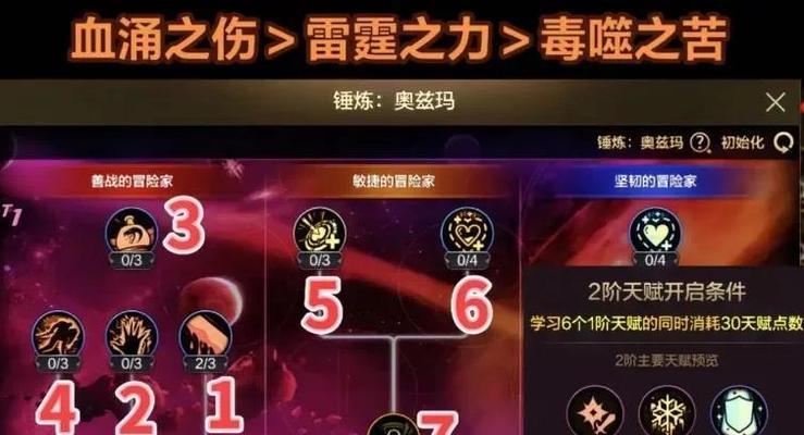 复仇之源dnf打法是什么？有哪些技巧？  第2张