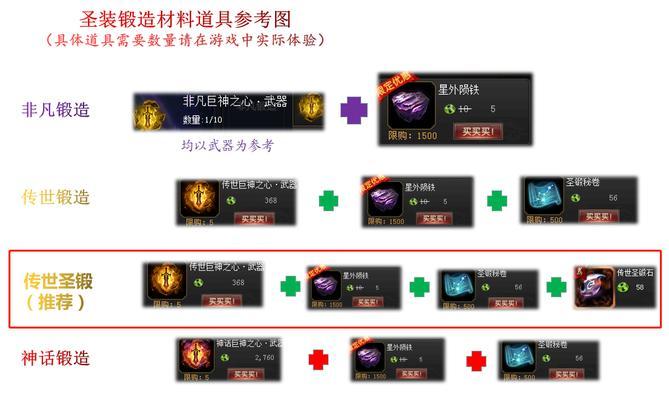 魔域圣装破损原因及修复方法是什么？  第3张