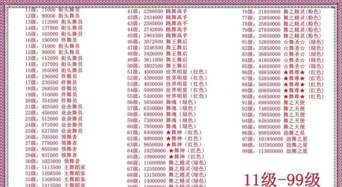 劲舞团4月签到如何领取奖励？签到流程是怎样的？  第3张