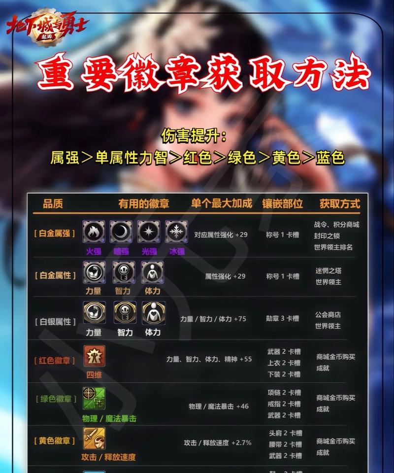 dnf手游1.6版本的平衡性如何？新版本中哪些职业表现突出？  第2张