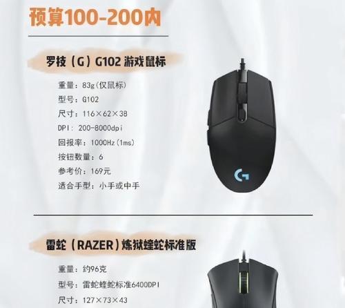 新版CF鼠标速度调整到多少最为合适？  第3张