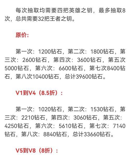 cf王者之心抽取概率如何？需要多少费用？  第1张