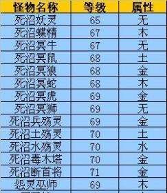 完美世界红毛怪的级别和特点是什么？  第1张