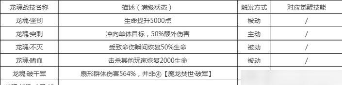 魔域星辰之力突破方法是什么？需要哪些条件？  第2张