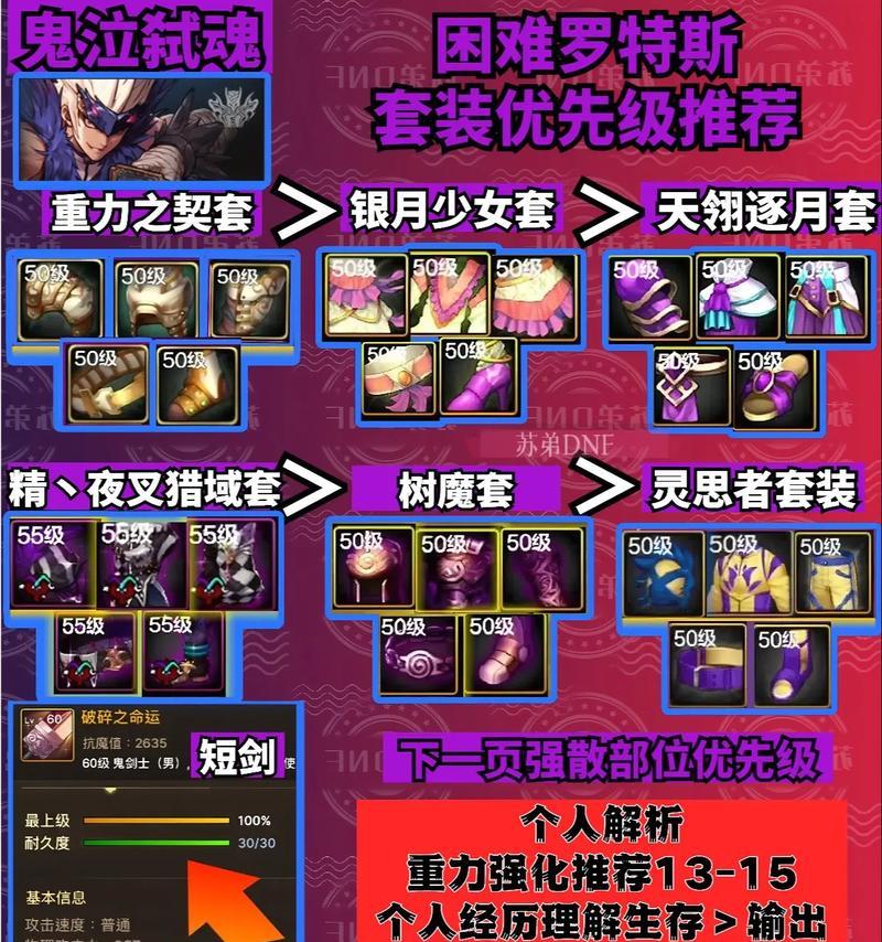 dnf中哪些装备攻速快？如何选择？  第3张