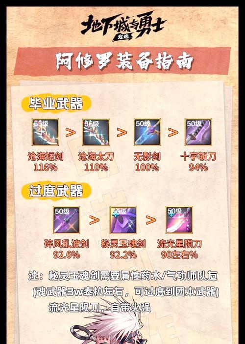 dnf中哪些装备攻速快？如何选择？  第2张
