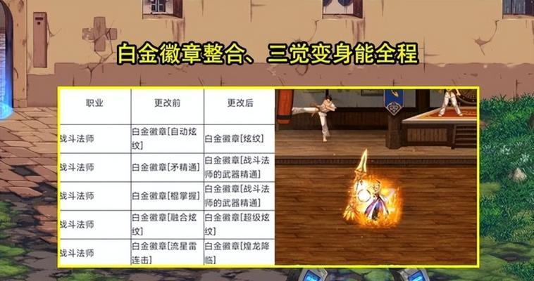 dnf人造神升级什么部位？  第3张