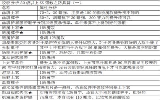 地下城老版魔皇的打法策略是什么？  第2张