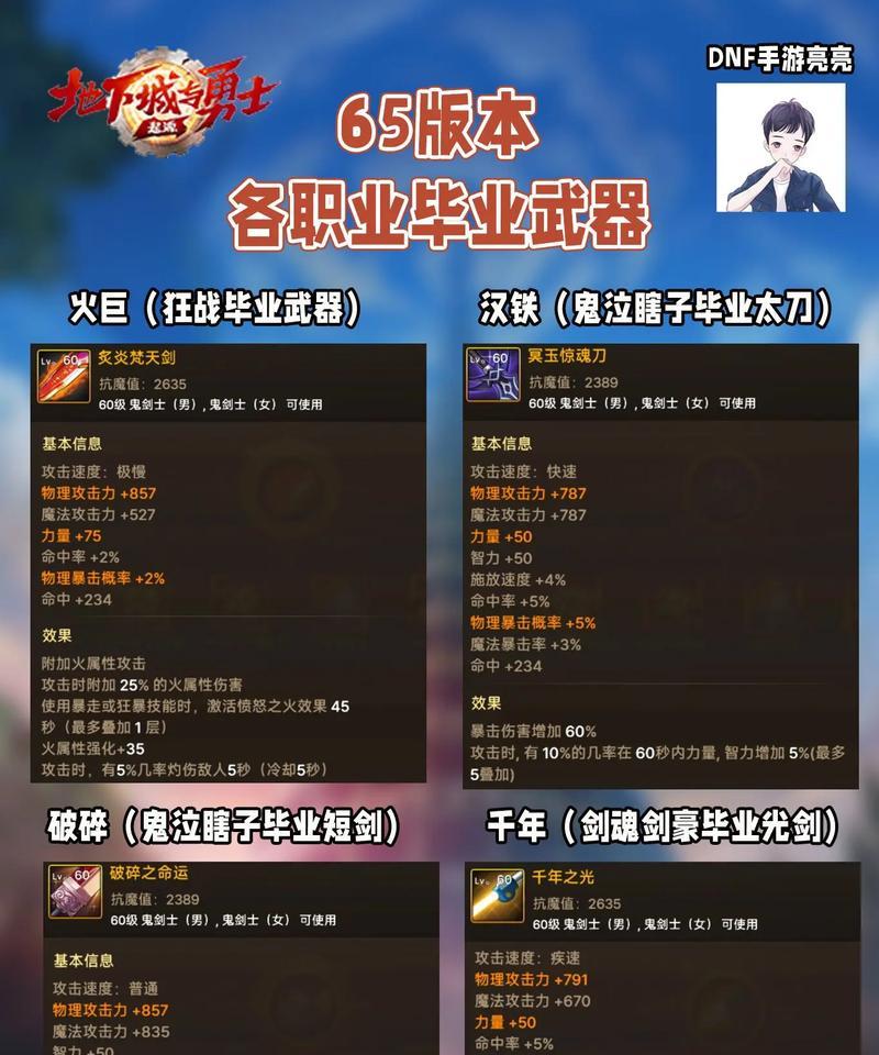 dnf做什么武器？如何选择适合自己角色的武器？  第2张