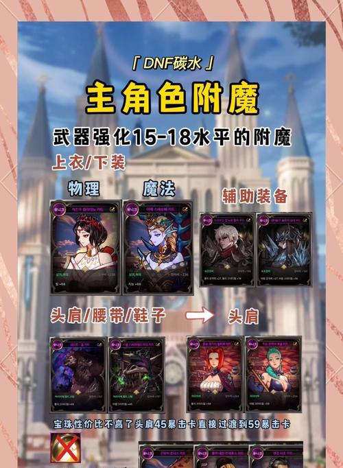 DNF中卡片的获取途径有哪些？  第3张
