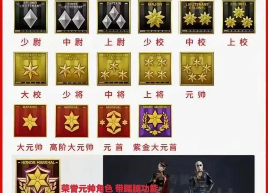 CF等级提升方法是什么？如何快速提高CF等级？  第1张