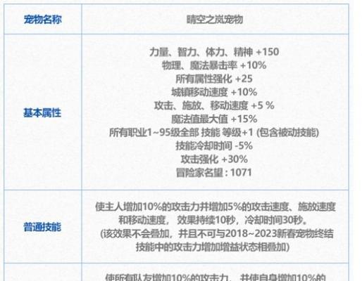 地下城手游中宠物应选择哪些属性？属性选择对宠物有何影响？  第2张