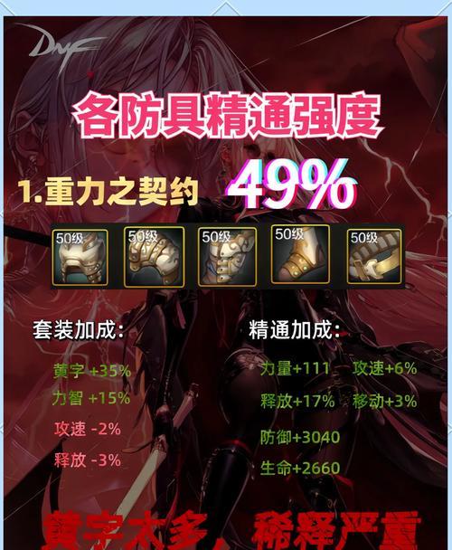 DNF中融合史诗的属强属性有何特点？  第1张