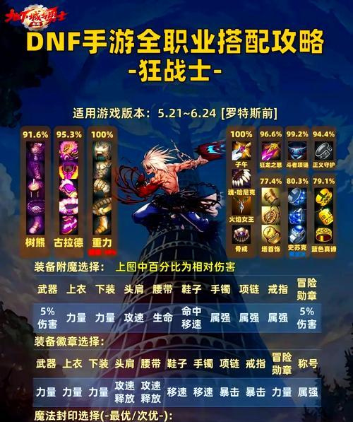 DNF中融合史诗的属强属性有何特点？  第3张