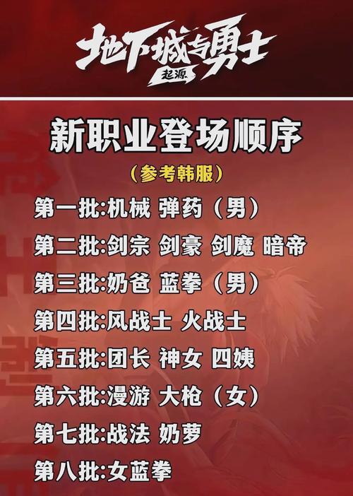 DNF80版本的更新时间是什么时候？更新内容有哪些？  第3张