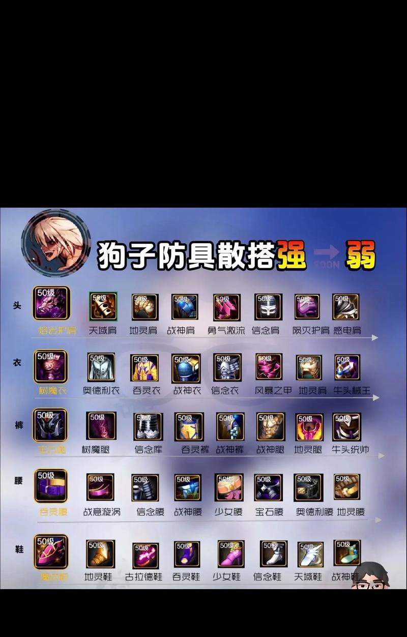 DNF中哪些属性或装备会冲突？冲突的后果是什么？  第1张