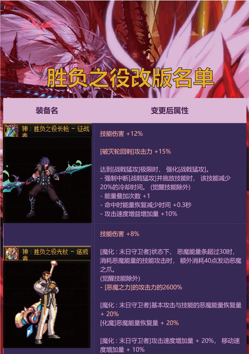 DNF中哪些属性或装备会冲突？冲突的后果是什么？  第3张