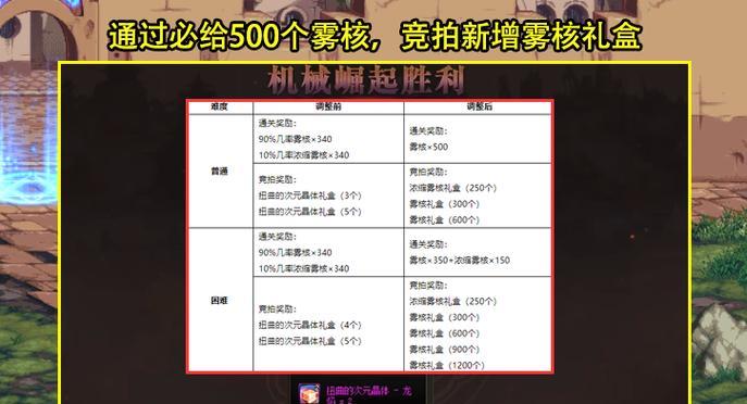 地下城怎么设置左边出现公告？公告设置的步骤是什么？  第3张