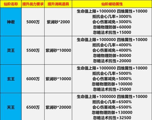 完美世界中仙王境的各个境界有何不同？如何区分？  第1张