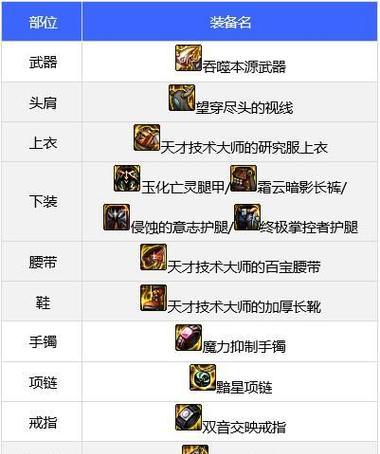 dnf圣骑士刷图推荐装备是什么？如何搭配？  第2张
