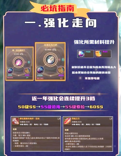 dnf过气材料怎么处理？过气材料有哪些利用途径？  第3张