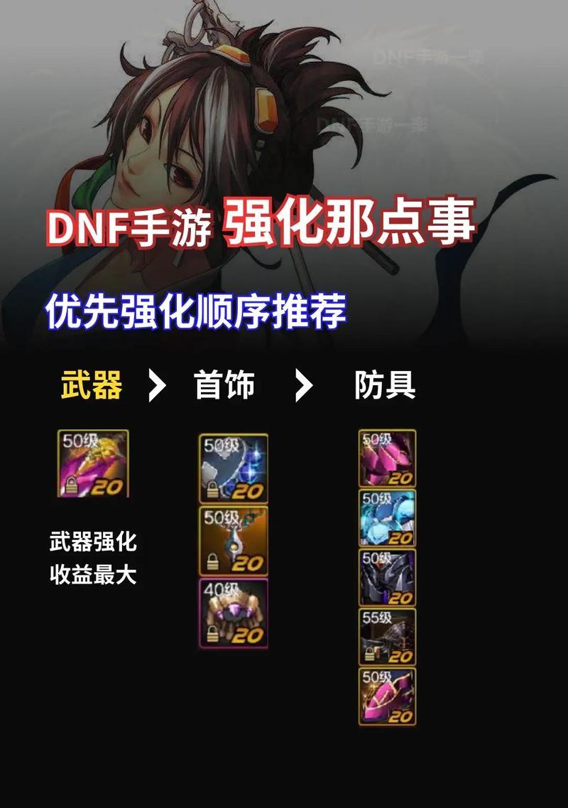 dnf强化12的成功率是多少？  第1张