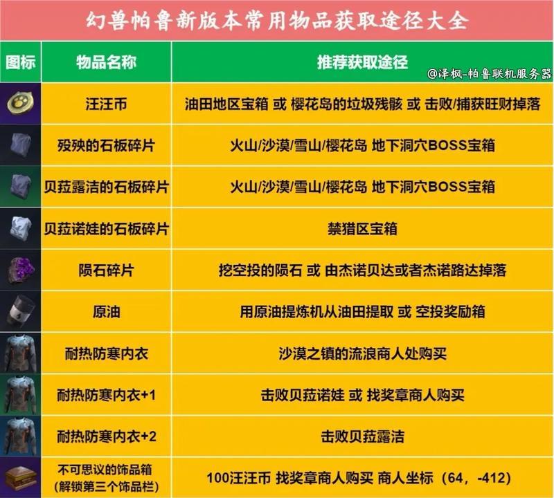 幻兽帕鲁地下城掉落物品有哪些？如何获取？  第2张