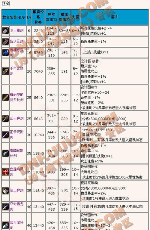 鬼剑士幽灵武器的获取途径有哪些？  第3张