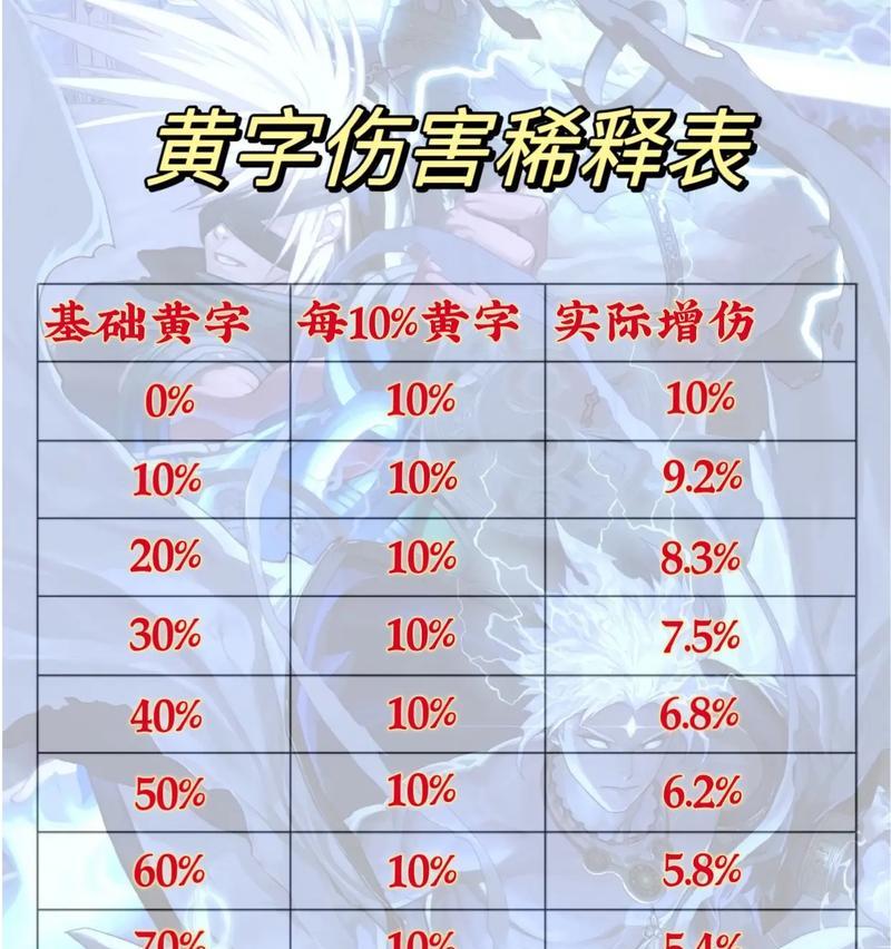 dnf伤害字体自定义方法是什么？如何修改？  第3张