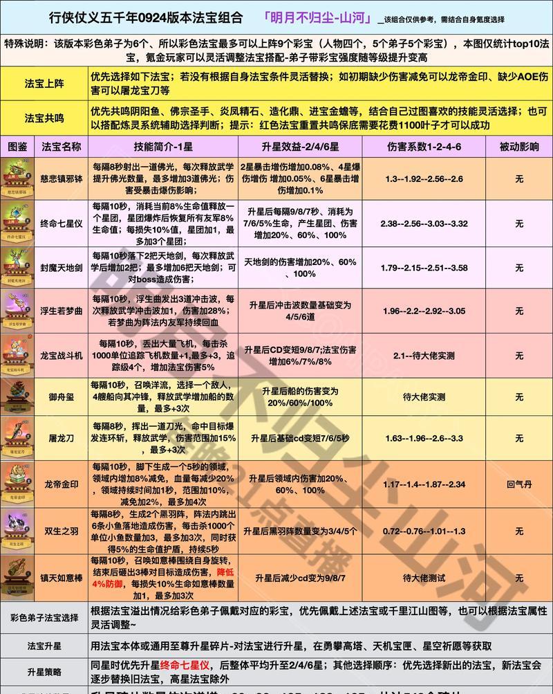 完美世界道场物品清单：都有哪些宝贝？  第2张