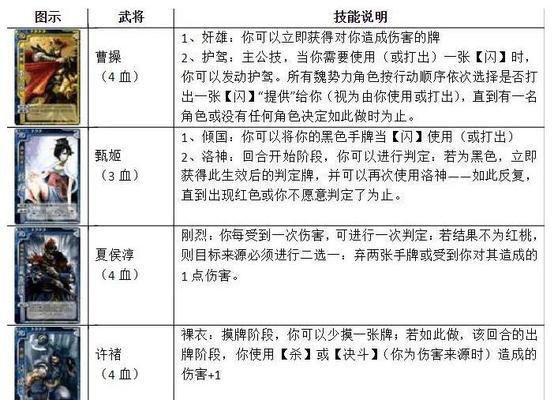 如何成为三国杀中的高手？老大角色的策略是什么？  第3张
