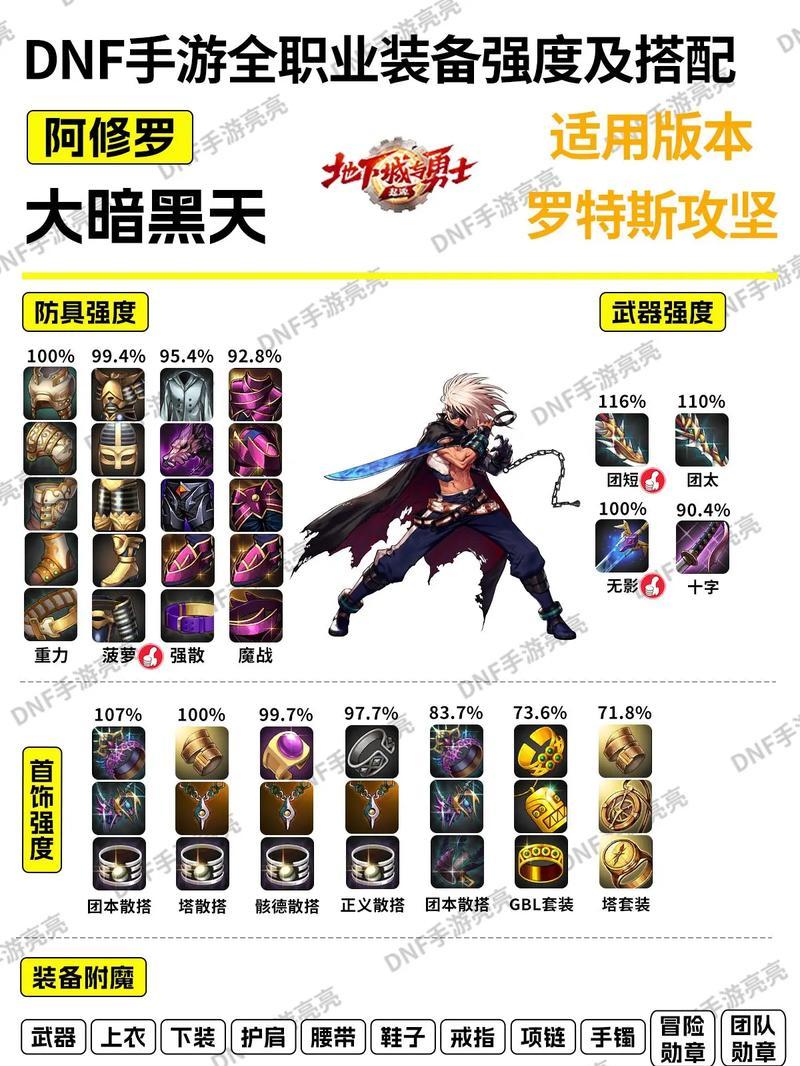 黑暗武士在dnf中应携带哪种武器？选择武器时应考虑哪些因素？  第3张