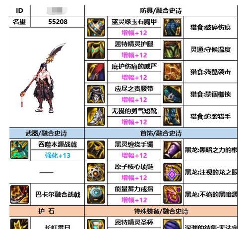 dnf装备套装升级方法是什么？  第3张