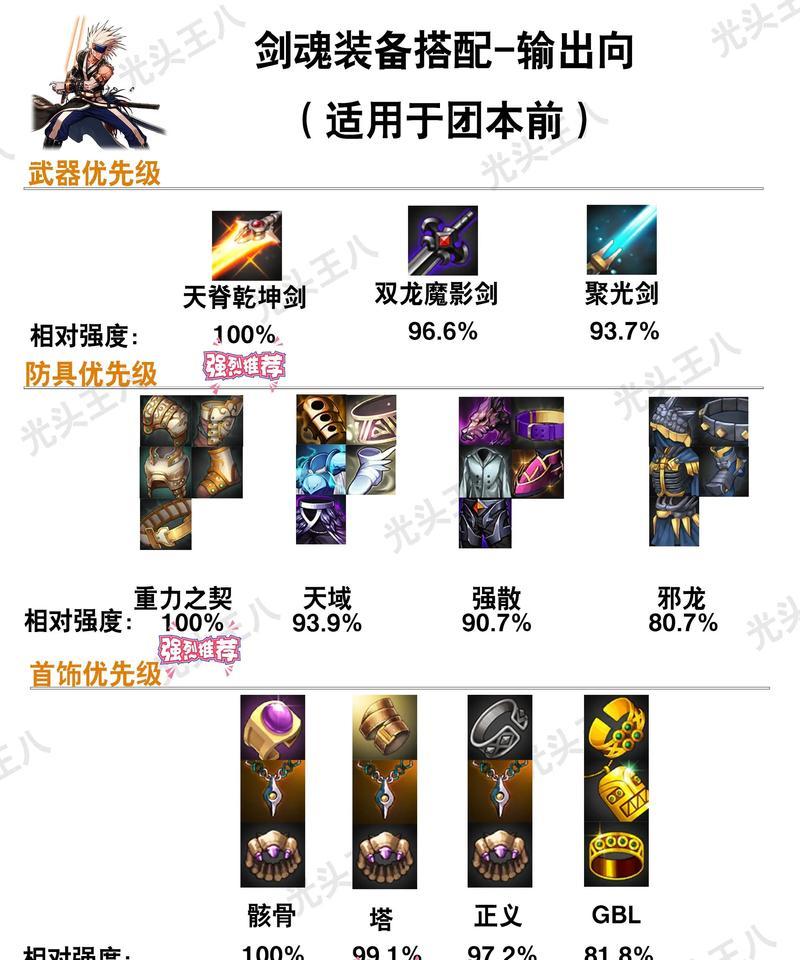 dnf装备属性怎么看？如何快速识别装备属性？  第3张