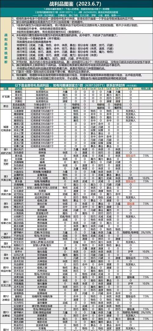 地下城手游自由转职条件有哪些？  第2张