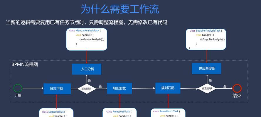 魔域资料修改流程是什么？如何确保修改成功？  第3张