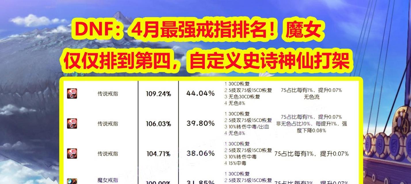 dnf戒指选择标准是什么？如何判断戒指的优劣？  第1张