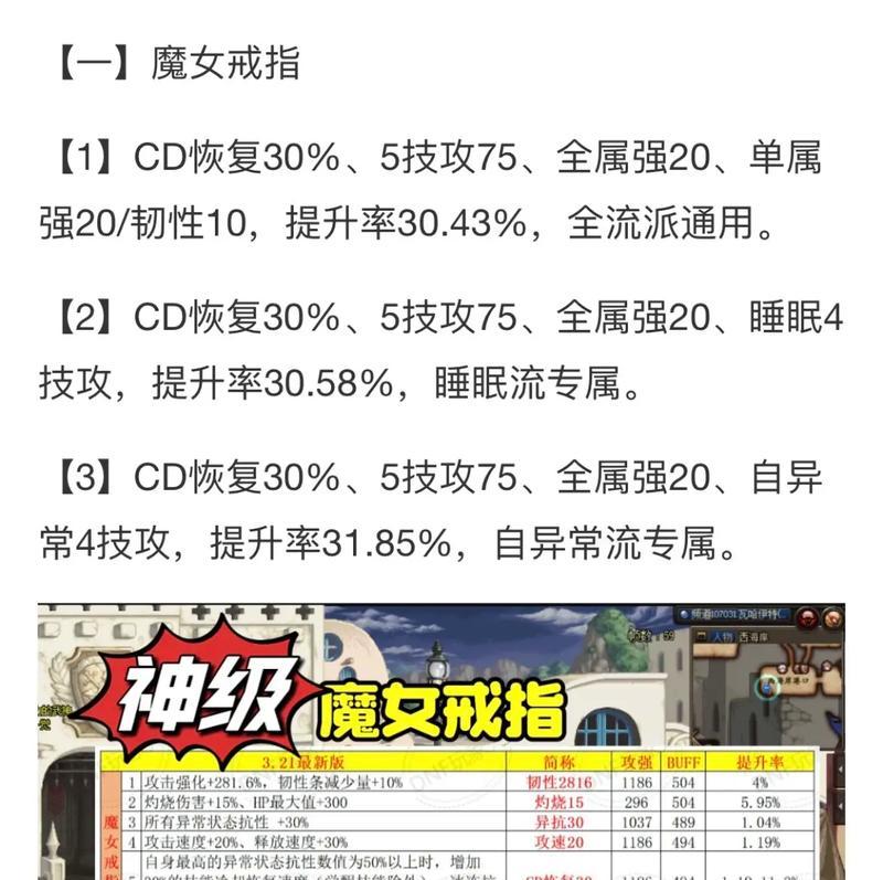 dnf戒指选择标准是什么？如何判断戒指的优劣？  第3张