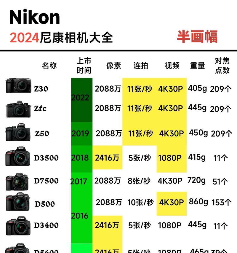 尼康D4CF卡容量多大？如何选择合适的CF卡？  第2张