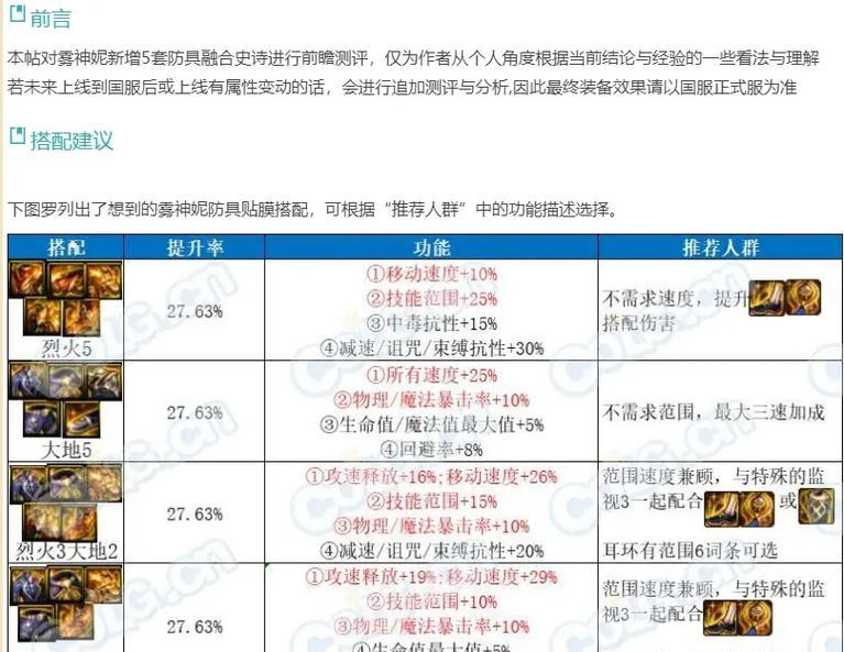 地下城融合装备处理方法是什么？如何最大化利用旧装备？  第3张