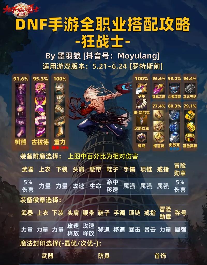 地下城PK黄金段位以上是什么水平？如何达到？  第3张