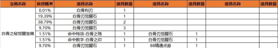 穿越火线手游81式觉醒需要多少箱子？觉醒成本如何计算？  第2张